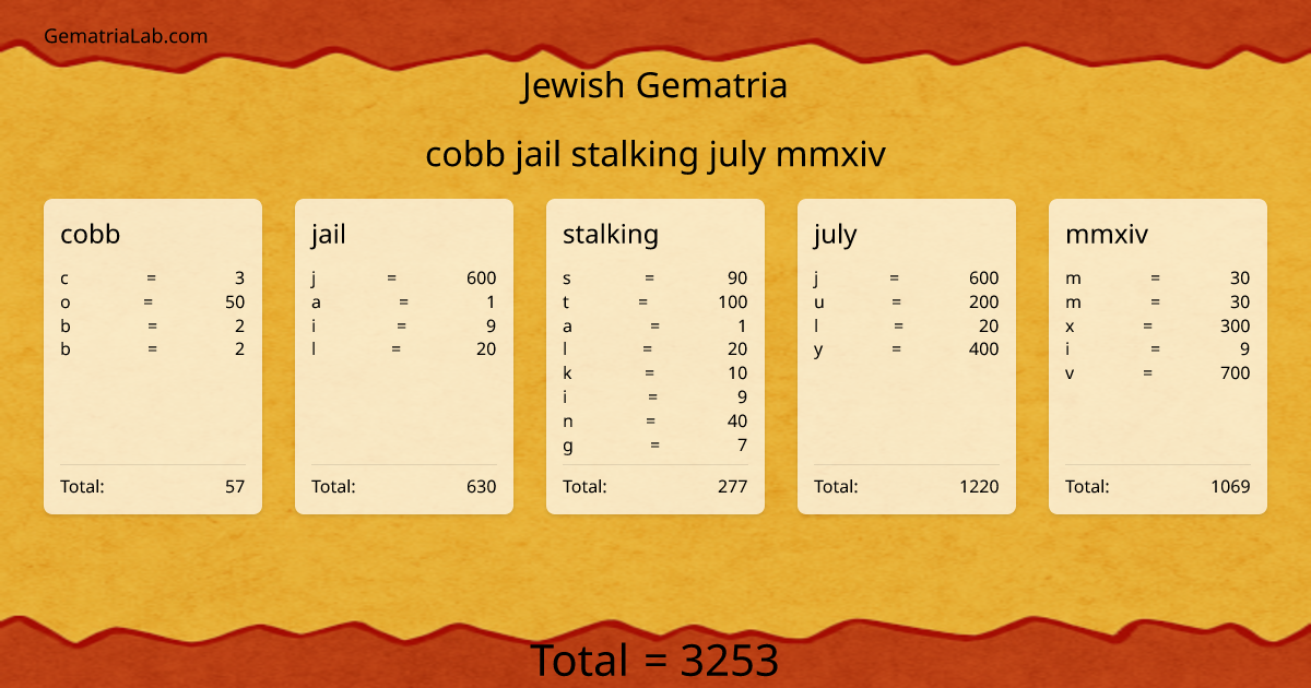 cobb jail stalking july mmxiv in jewish Gematria
